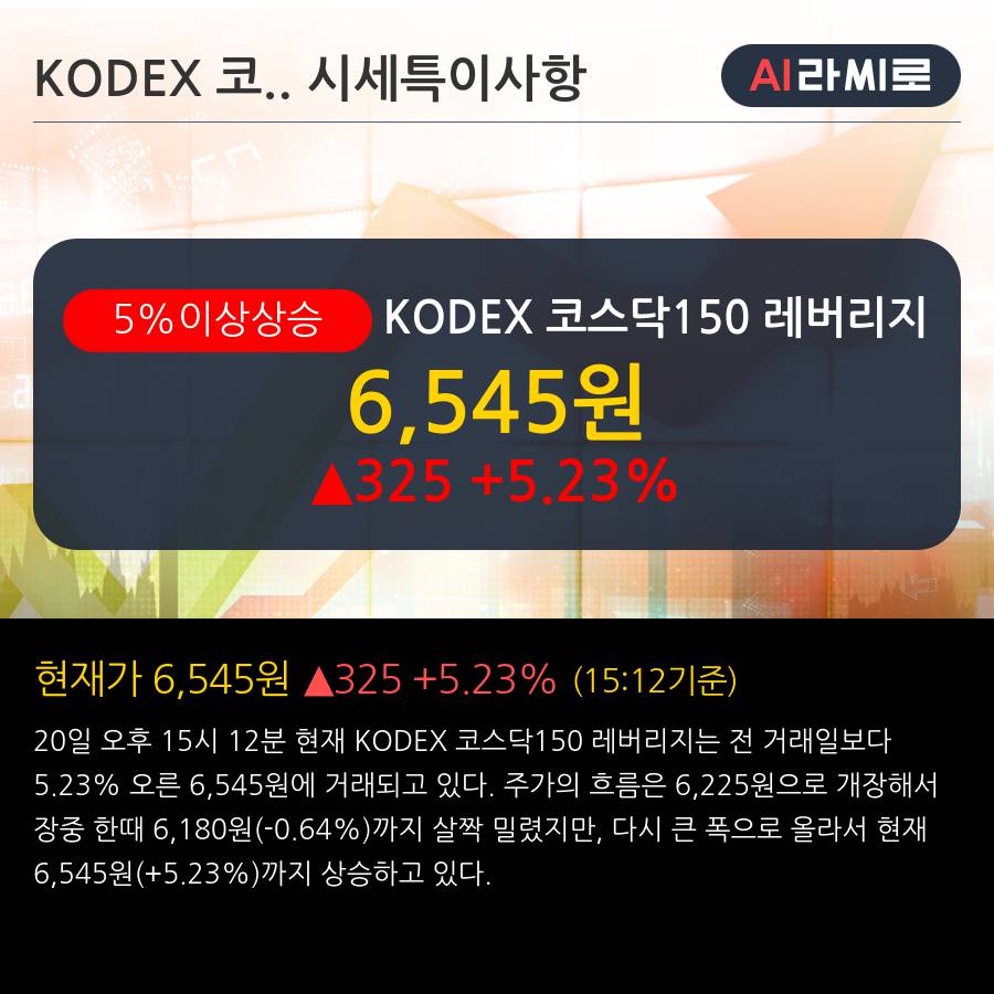 'KODEX 코스닥150 레버리지' 5% 이상 상승, 주가 5일 이평선 상회, 단기·중기 이평선 역배열