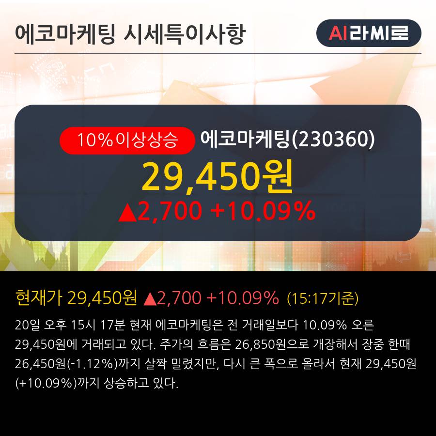 '에코마케팅' 10% 이상 상승, 전일 기관 대량 순매수