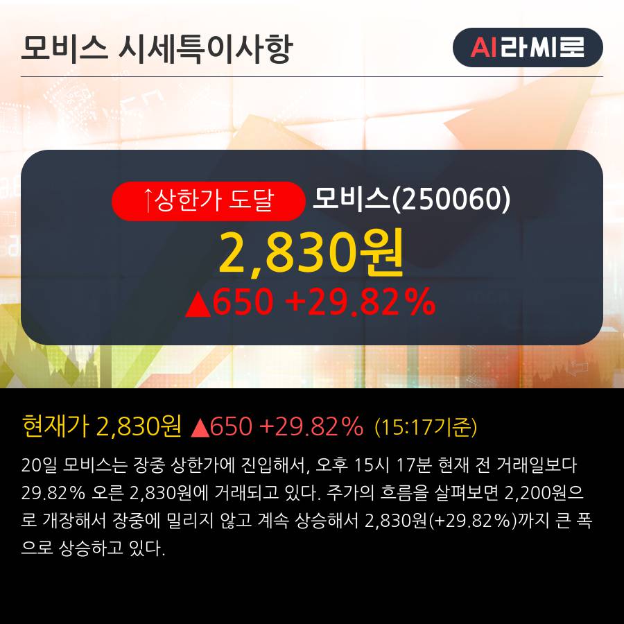 '모비스' 상한가↑ 도달, 전일 외국인 대량 순매수