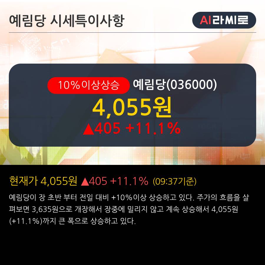 '예림당' 10% 이상 상승, 주가 20일 이평선 상회, 단기·중기 이평선 역배열