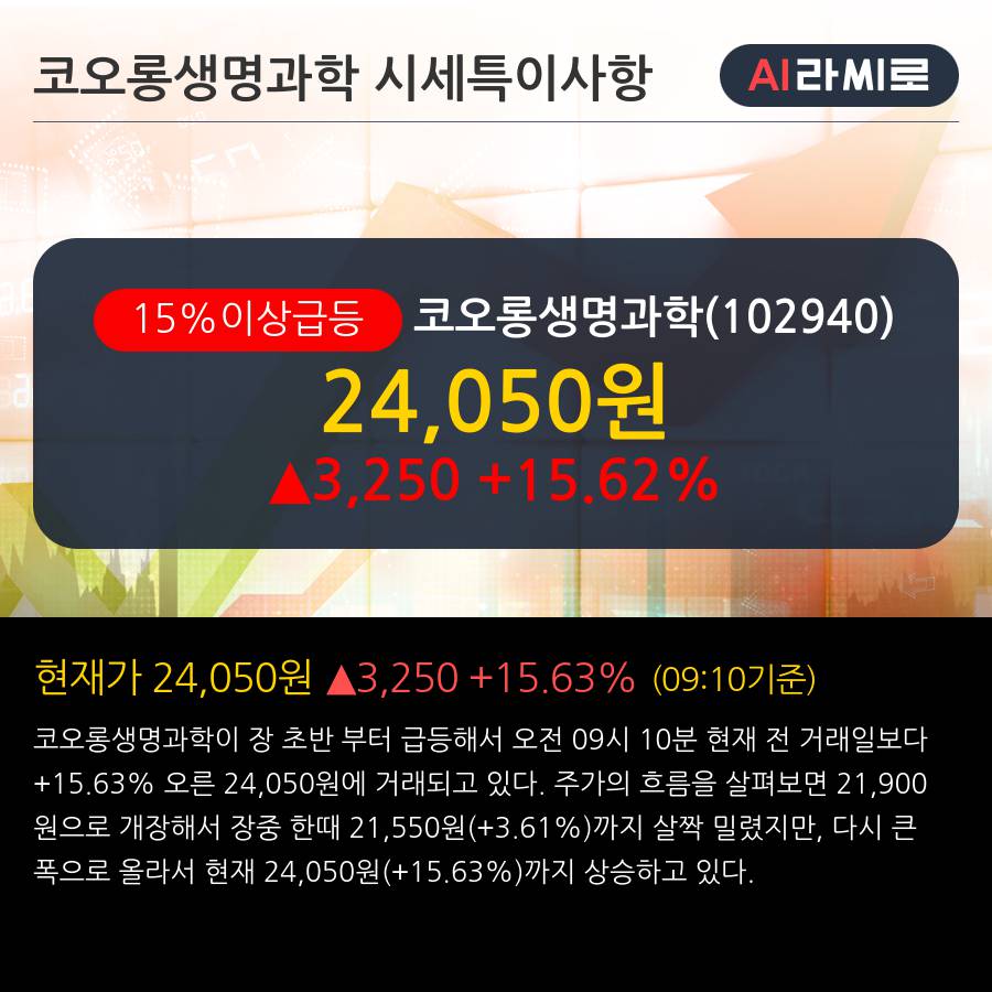 '코오롱생명과학' 15% 이상 상승, 주가 60일 이평선 상회, 단기·중기 이평선 역배열