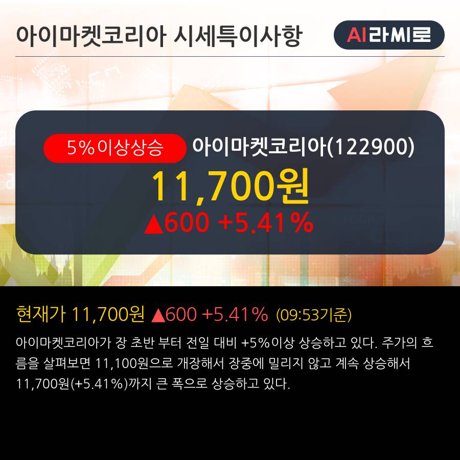 '아이마켓코리아' 5% 이상 상승, 기관 7일 연속 순매수(6.9만주)