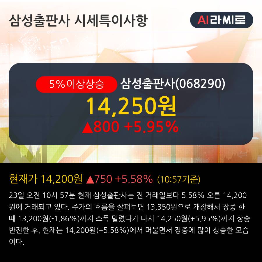 '삼성출판사' 5% 이상 상승, 주가 상승 흐름, 단기 이평선 정배열, 중기 이평선 역배열