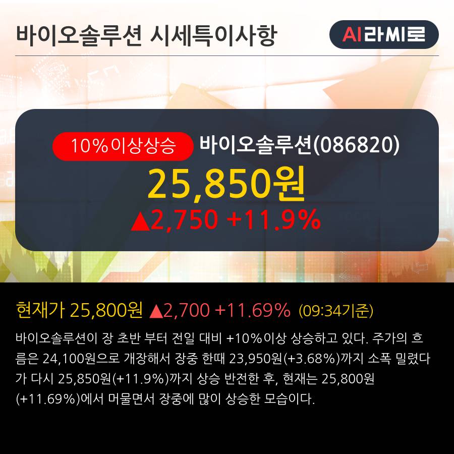 '바이오솔루션' 10% 이상 상승, 주가 상승 흐름, 단기 이평선 정배열, 중기 이평선 역배열