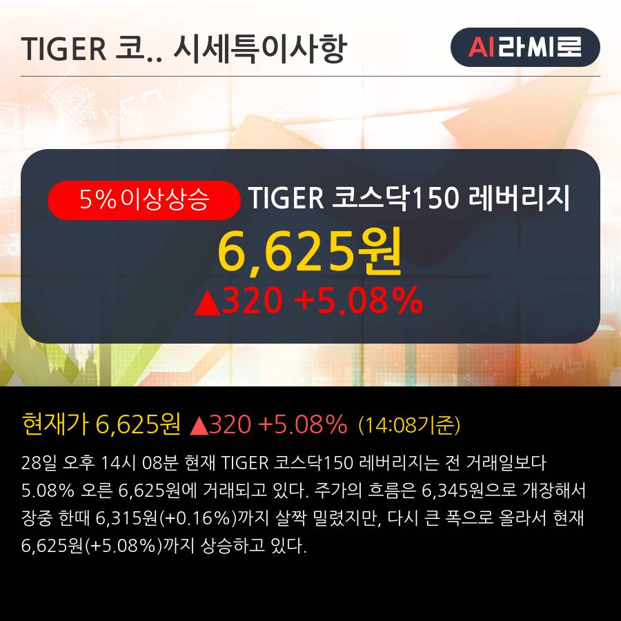 'TIGER 코스닥150 레버리지' 5% 이상 상승, 주가 5일 이평선 상회, 단기·중기 이평선 역배열