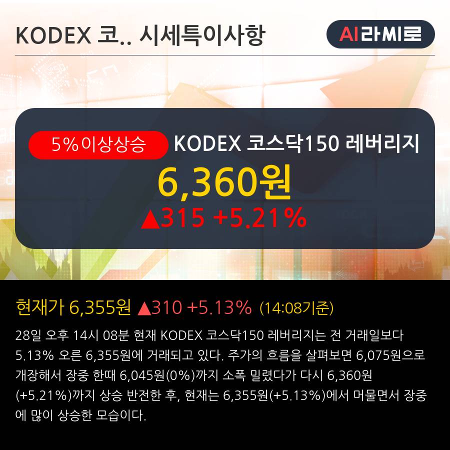 'KODEX 코스닥150 레버리지' 5% 이상 상승, 주가 5일 이평선 상회, 단기·중기 이평선 역배열