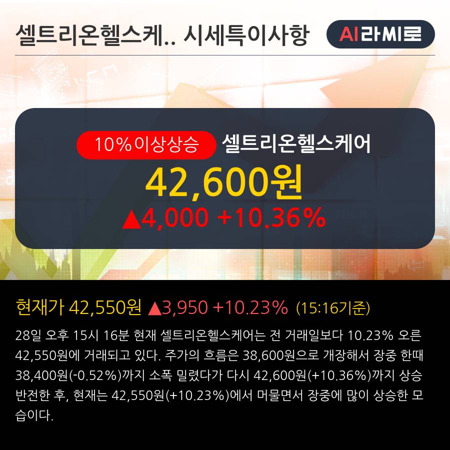 '셀트리온헬스케어' 10% 이상 상승,  하반기 실적호조 기대 - 한화투자증권, BUY(유지)