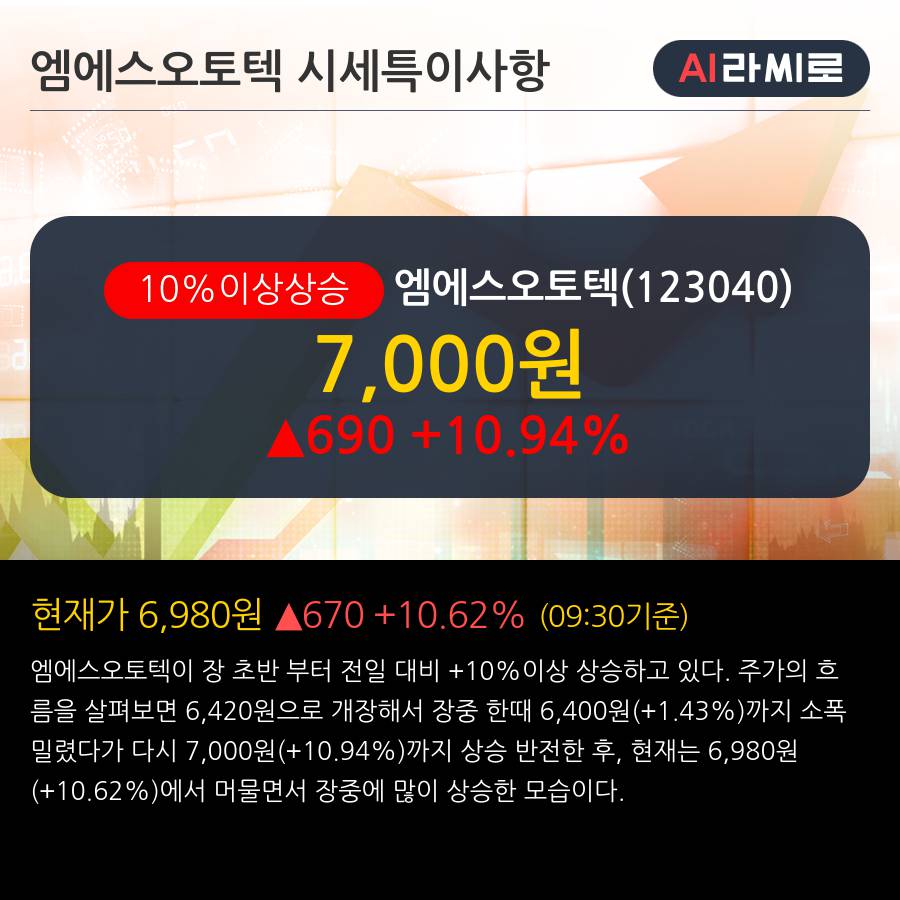 '엠에스오토텍' 10% 이상 상승, 변신 