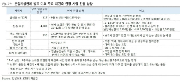 '분양가 상한제' 불확실성 지속…"건설株, 상승 모멘텀 없어"