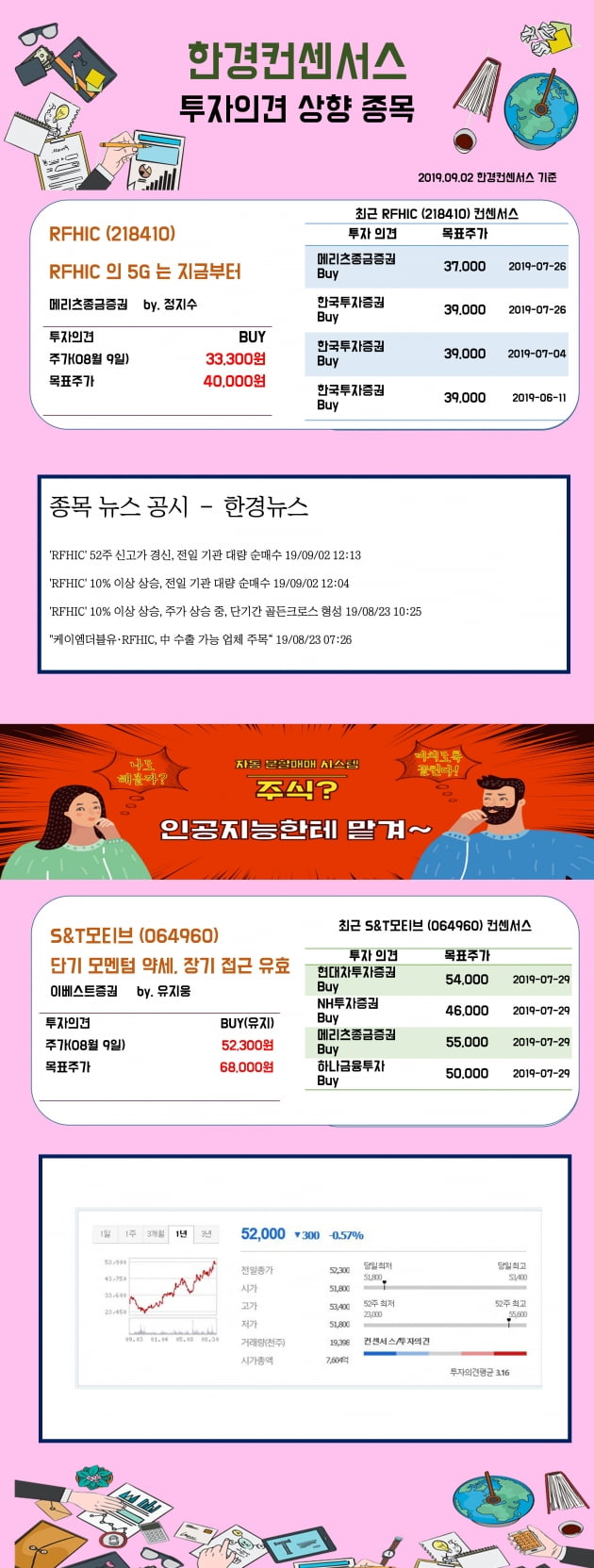 [한경컨센서스] 2일 리포트 투자의견 상향종목 (2)