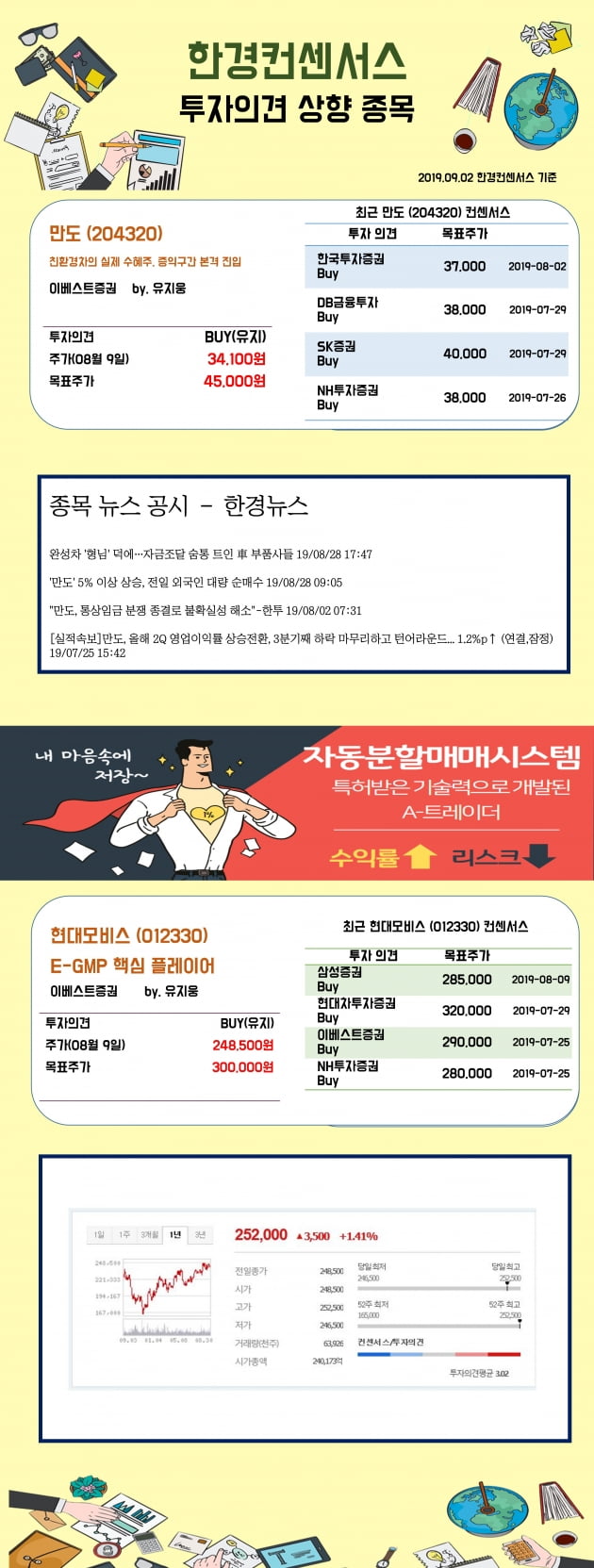 [한경컨센서스] 2일 리포트 투자의견 상향종목 (3)