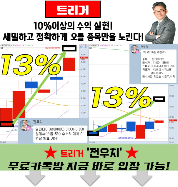 한번의 매수로 고수익 가능!