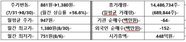 [IR뉴스] 제이엠아이 월간리포트