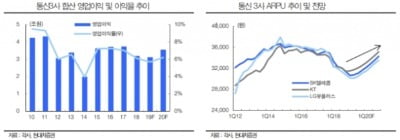 "5G효과 업은 통신주 비중확대, 하반기 배당투자 적기"-현대차證