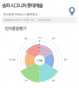 [집코노미] 분양가 상한제 전 어떤 단지 청약 노려볼까