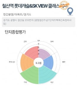 [집코노미] 분양가 상한제 전 어떤 단지 청약 노려볼까