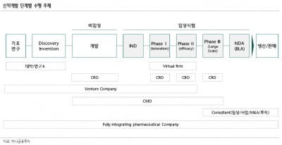 "제약·바이오株, 헬릭스미스 3상 발표 후 반등 예상…오스코텍 최선호"