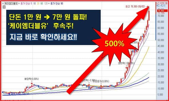 500% 케이엠더블유 급등 패턴 또 찾았다!