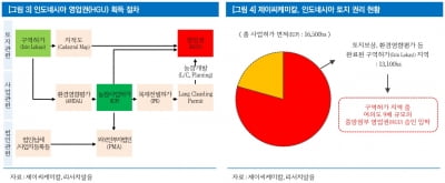 "제이씨케미칼, 백조가 된 팜농장 사업"-리서치알음