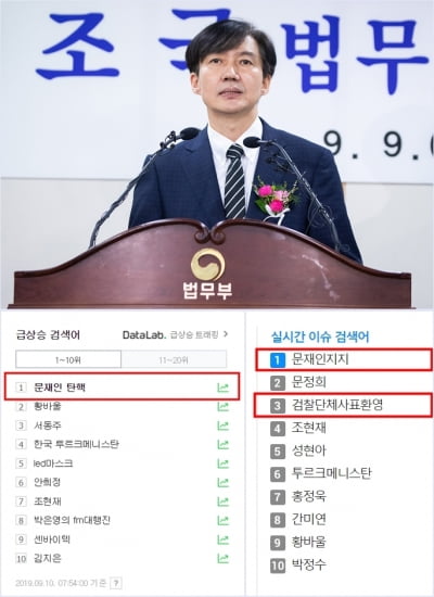 '문재인 탄핵' vs '지지'…조국 장관 임명 후 실검 대치 이틀째