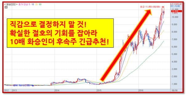 ‘화승인더’를 능가할 1천원대 대바닥 종목!!