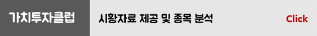 속보와 알짜 정보로 고수들끼리 공유하는 텔레그램 채널 7가지