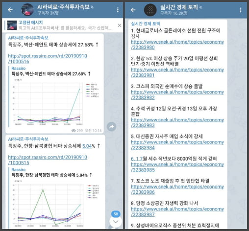 속보와 알짜 정보로 고수들끼리 공유하는 텔레그램 채널 7가지