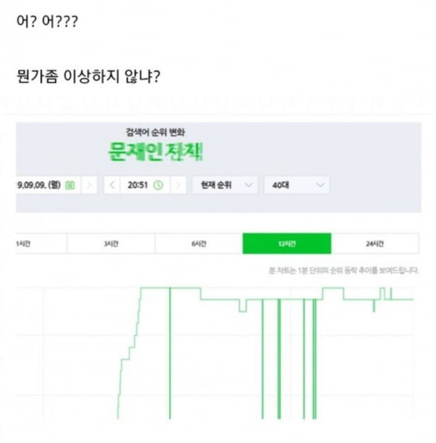 조국 임명 후 '문재인 탄핵' vs '문재인 지지' 실검 '40대가 수상하다?'