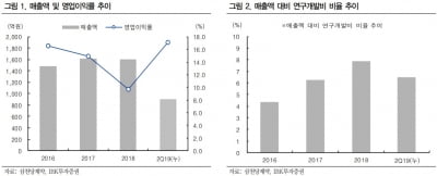 "삼천당제약, 큰 폭의 이익성장 예상"-IBK