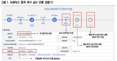 "메디톡스, 중국 판매허가 4분기 가능성 높아"-NH