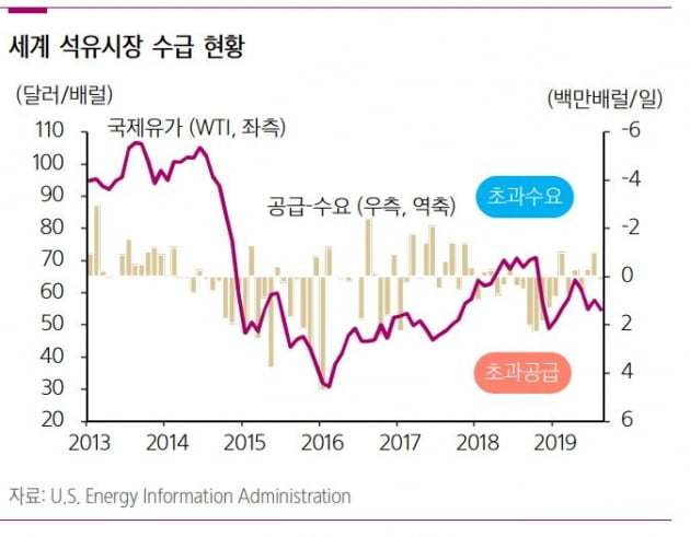 [금융街 대전망] 널뛰는 원자재시장, 금값 '랠리' 유가 '타격' 계속