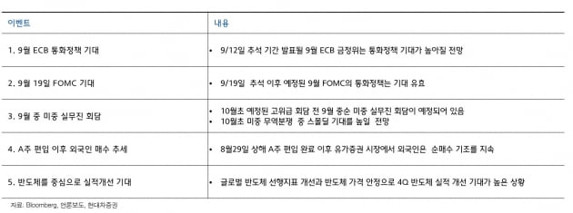 [금융街 대전망]난세영웅株 찾아라…"포스코·현대모비스 주목"