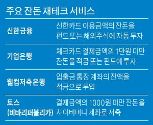 카드 긁을 때마다 펀드 자동투자 '쏠쏠'