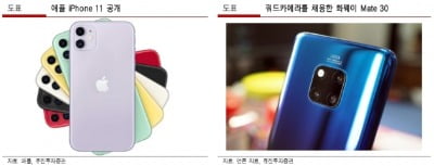 "中스마트폰 시장 역성장…5G 수요, 애플·화웨이 신제품이 관건"-유진