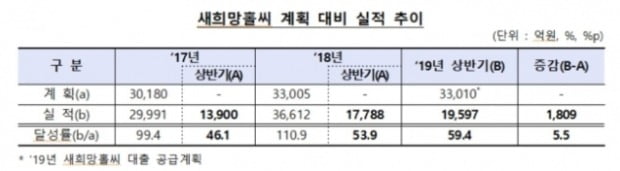 (사진=금융감독원)