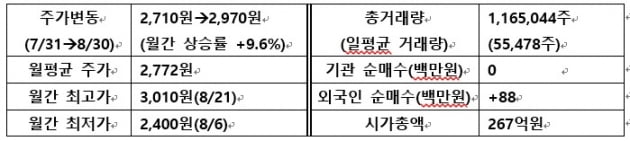 [IR뉴스] 텔레필드 월간리포트