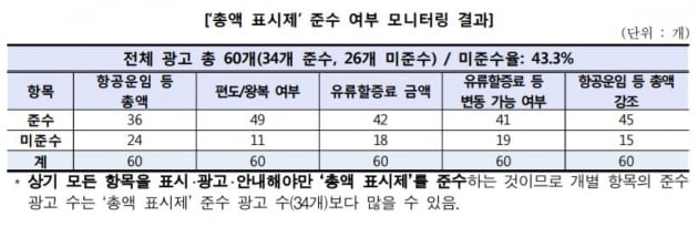 자료=한국소비자원 제공