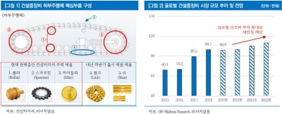 진성티이씨, 글로벌 인프라 투자 확대로 수혜-리서치알음