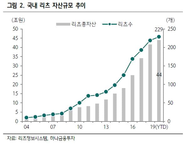 어서 와, 리츠는 처음이지…큰 장 선 '빌딩 공동구매' [부동산 간접투자시대 ①]