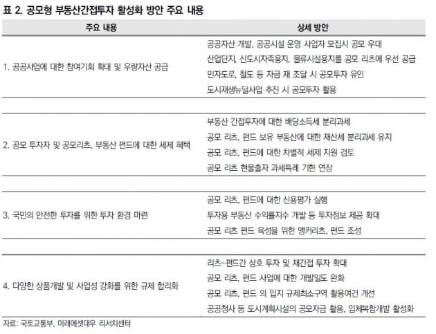 어서 와, 리츠는 처음이지…큰 장 선 '빌딩 공동구매' [부동산 간접투자시대 ①]