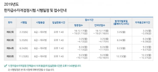 대한검정회, 84회 한자급수자격검정 발표 