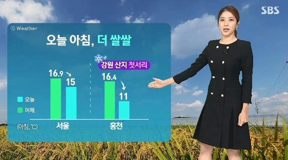 오늘 날씨 아침부터 쌀쌀…전국 맑고 일교차 커 강원 산간지방 첫 서리 | 한국경제