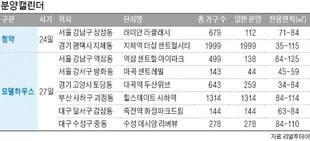 [집코노미]가을분양 스타트…'10억 로또' 래미안 라클래시 청약 개시