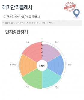 [집코노미]가을분양 스타트…'10억 로또' 래미안 라클래시 청약 개시