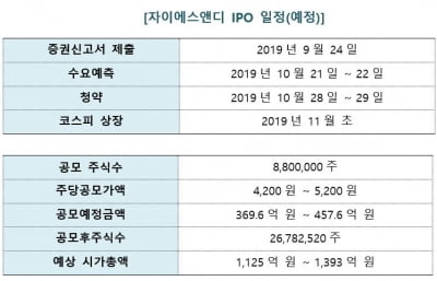 GS건설 자회사 ‘자이에스앤디’, 오는 11월 코스피 상장