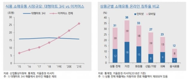 자료=키움증권