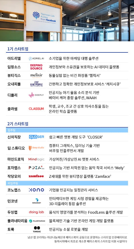 페이스북 '남산 랩 코리아', 데모데이 개최한다