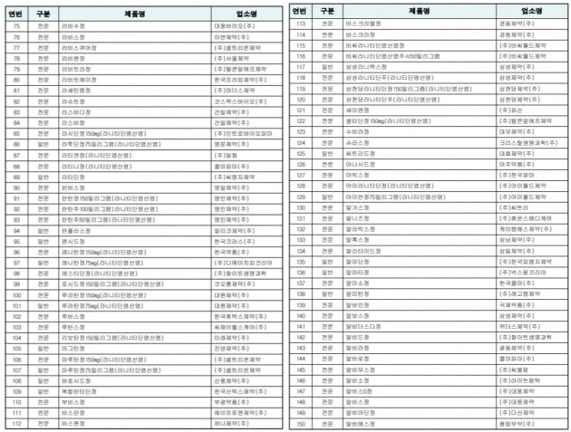 /표=식약처 홈페이지 