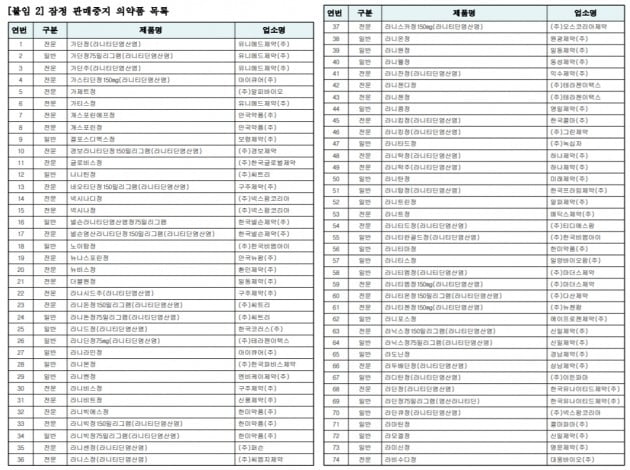  /표=식약처 홈페이지 