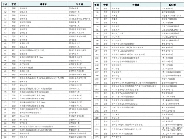 /표=식약처 홈페이지 